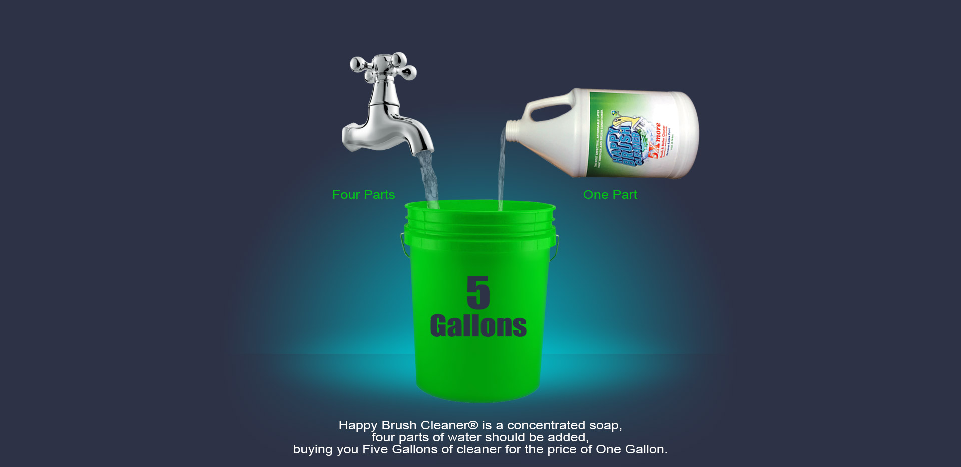 How It Works Happy Brush Cleaner